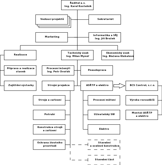 schema_cz